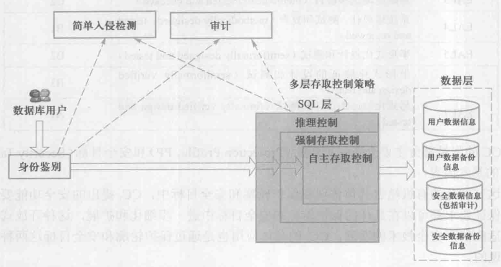 数据库管理系统安全性控制模型.png
